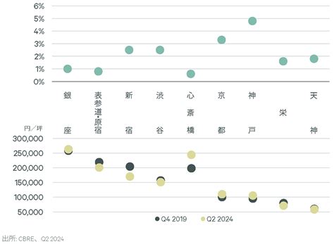 cbre philippines|リテールマーケットビュー 2024年第2四半期 .